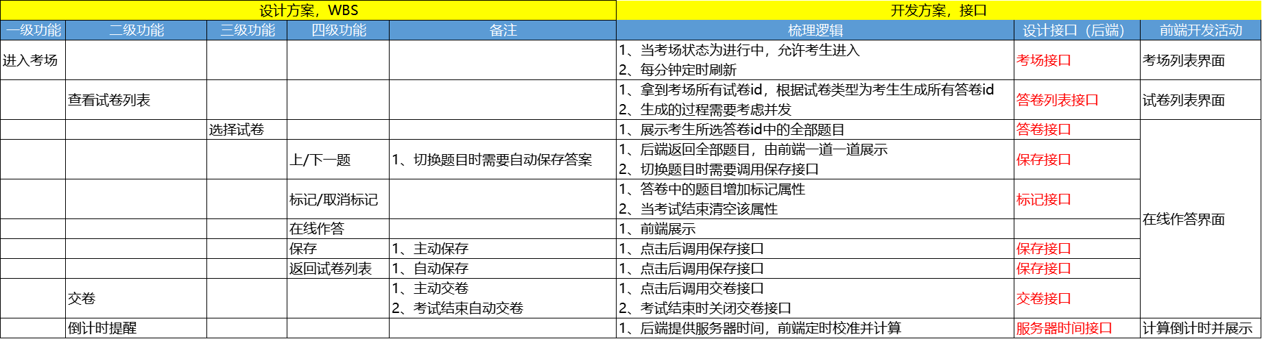 产品经理，产品经理网站